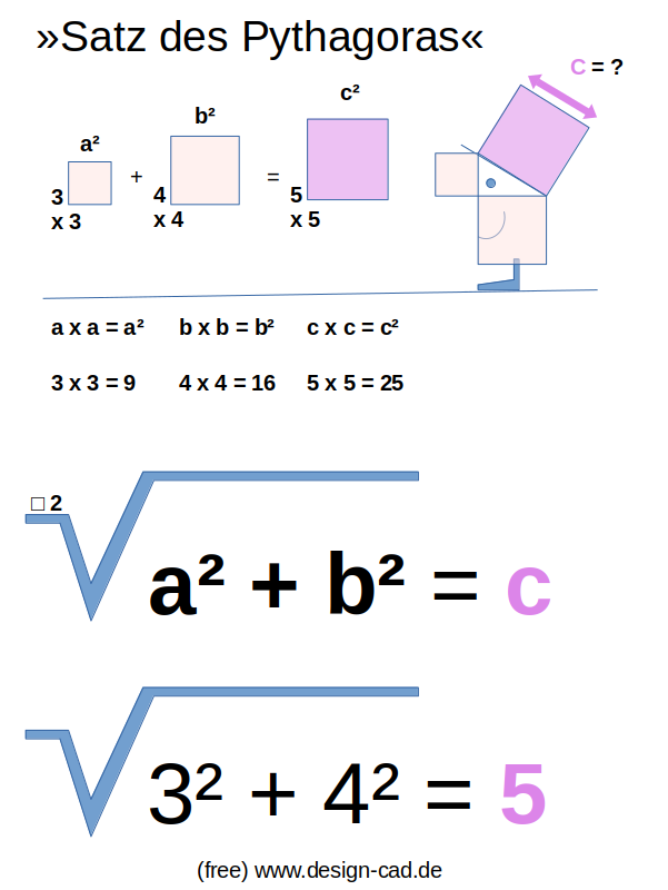 Satz-des-Pythagoras-Beispiel