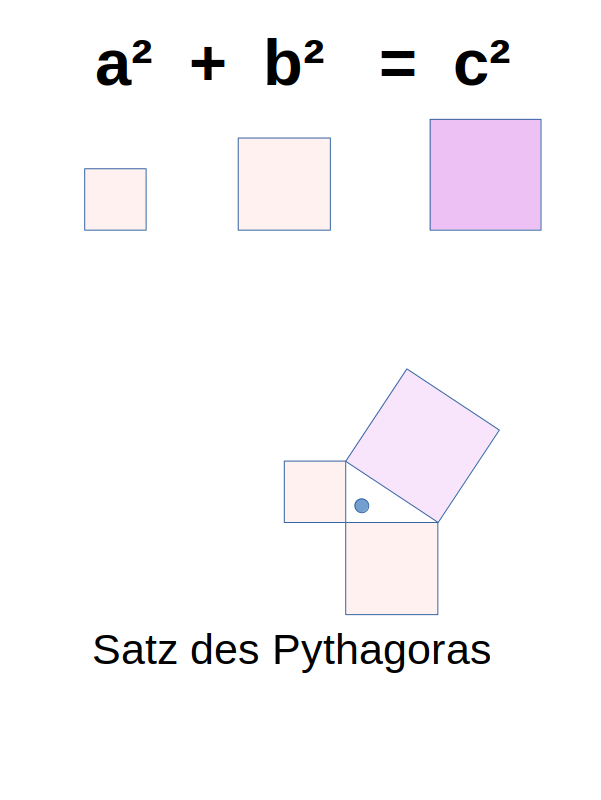 Satz-des-Pythagoras